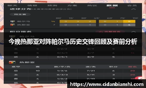 今晚热那亚对阵帕尔马历史交锋回顾及赛前分析